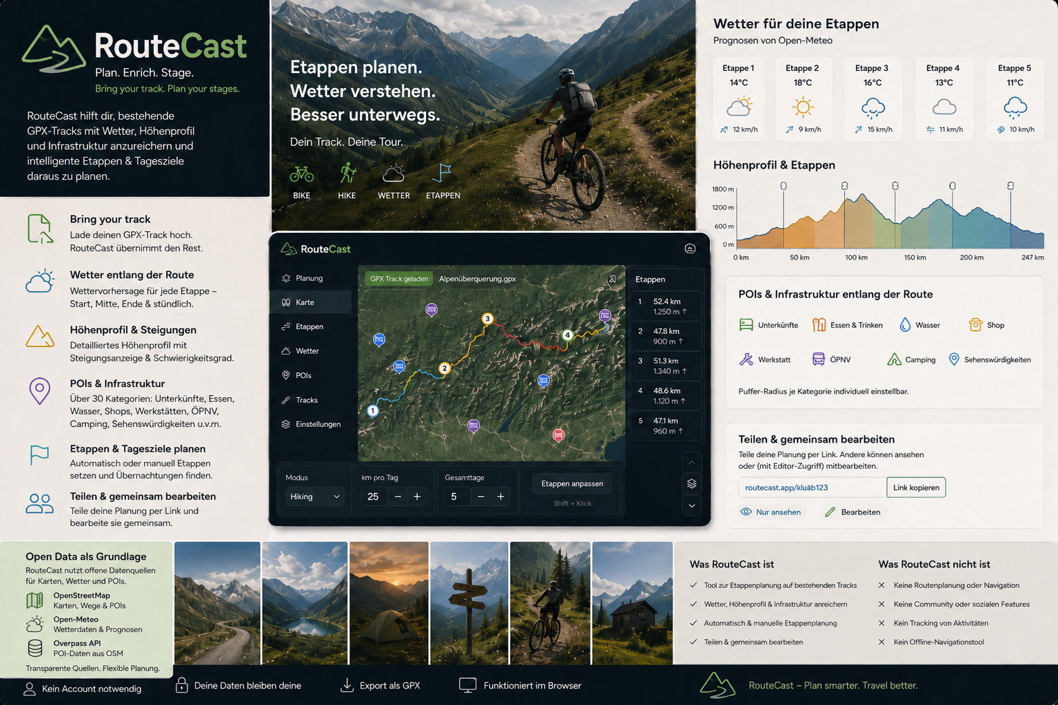 RouteCast Konzeptübersicht mit Karte, Wetter, Etappen und POIs